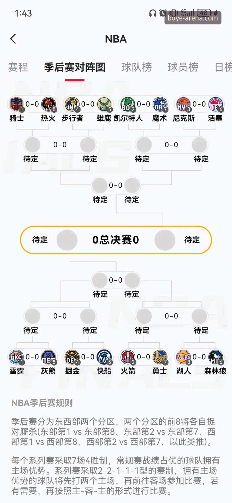NBA季后赛尼克斯队史得分纪录深度解析：140-89大胜老鹰的战术革命与博业体育平台观赛新体验